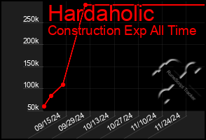 Total Graph of Hardaholic