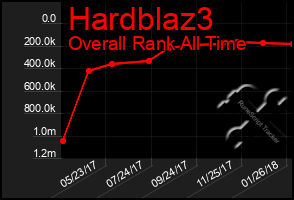 Total Graph of Hardblaz3