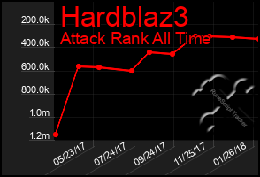 Total Graph of Hardblaz3