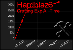 Total Graph of Hardblaz3