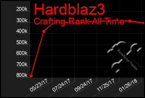 Total Graph of Hardblaz3