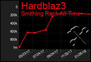 Total Graph of Hardblaz3