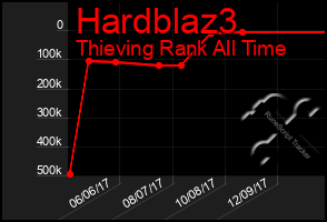 Total Graph of Hardblaz3
