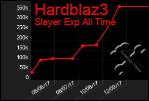 Total Graph of Hardblaz3