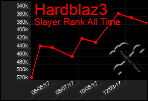 Total Graph of Hardblaz3