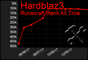 Total Graph of Hardblaz3