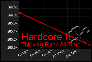 Total Graph of Hardcore It