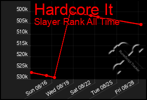 Total Graph of Hardcore It