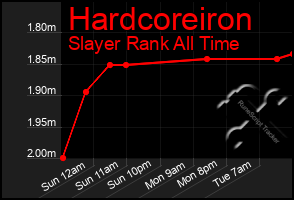 Total Graph of Hardcoreiron