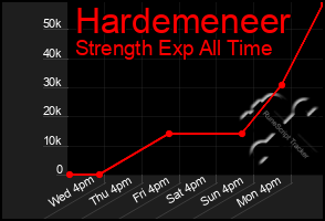 Total Graph of Hardemeneer