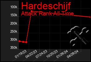 Total Graph of Hardeschijf