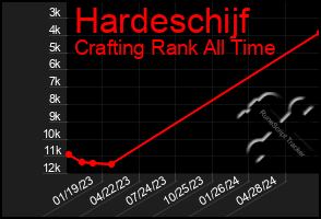 Total Graph of Hardeschijf