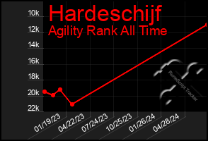 Total Graph of Hardeschijf