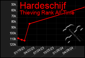 Total Graph of Hardeschijf