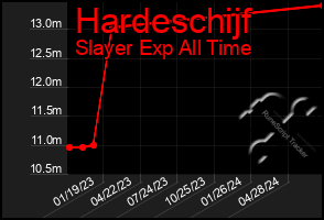 Total Graph of Hardeschijf