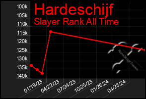 Total Graph of Hardeschijf