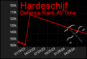 Total Graph of Hardeschijf