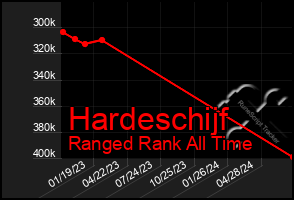 Total Graph of Hardeschijf