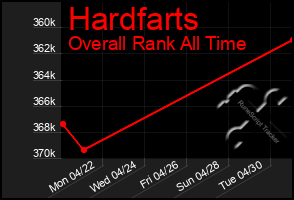 Total Graph of Hardfarts