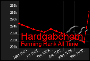 Total Graph of Hardgabehorn