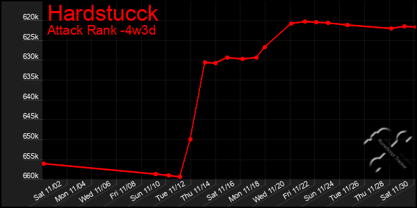 Last 31 Days Graph of Hardstucck