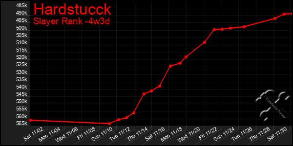 Last 31 Days Graph of Hardstucck