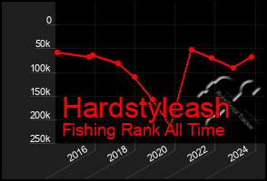 Total Graph of Hardstyleash