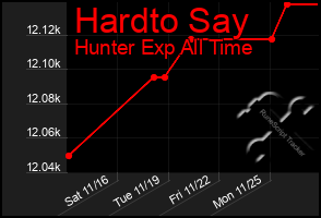 Total Graph of Hardto Say