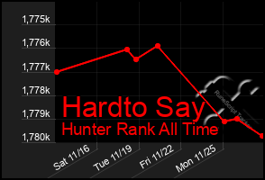 Total Graph of Hardto Say