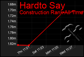 Total Graph of Hardto Say