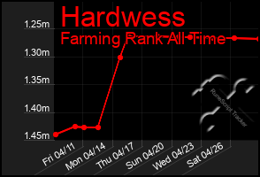 Total Graph of Hardwess