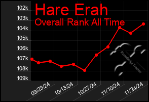 Total Graph of Hare Erah