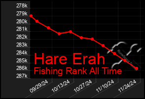 Total Graph of Hare Erah