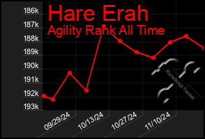 Total Graph of Hare Erah