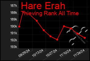 Total Graph of Hare Erah