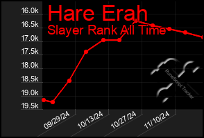 Total Graph of Hare Erah