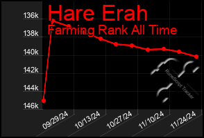 Total Graph of Hare Erah