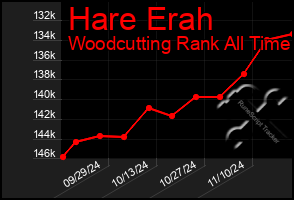 Total Graph of Hare Erah