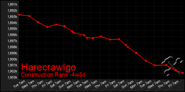 Last 31 Days Graph of Harecrawlgo