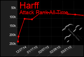 Total Graph of Harff