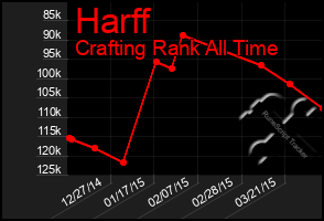 Total Graph of Harff