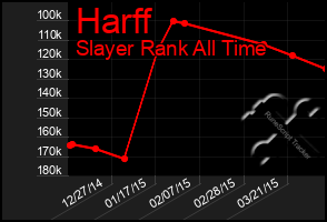 Total Graph of Harff
