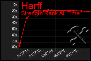 Total Graph of Harff