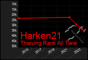 Total Graph of Harken21