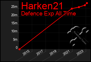 Total Graph of Harken21