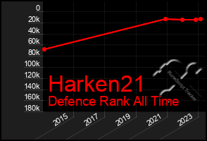 Total Graph of Harken21