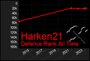 Total Graph of Harken21