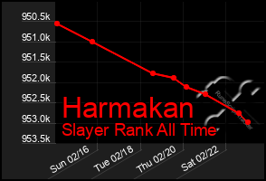 Total Graph of Harmakan