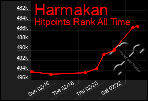 Total Graph of Harmakan