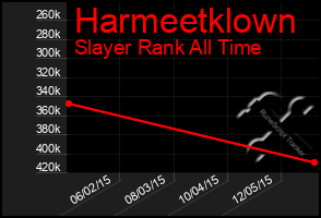 Total Graph of Harmeetklown